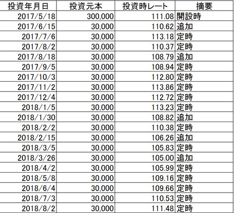 ウェルスナビ為替