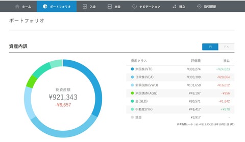 ウェルスナビ　2018年10月末残高