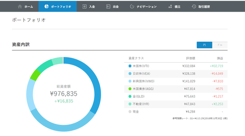 ウェルスナビ　2018年11月残高