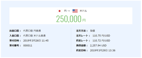 190329　米ドル買付