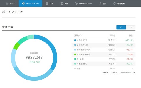 ウェルスナビ　8月末残高