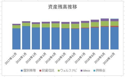 リスク資産残高推移　2018年10月末残高