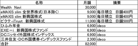 6月度積立実績