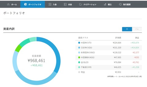 ウェルスナビ　2018年9月末残高