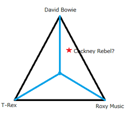 CockneyRebel