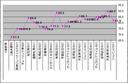zun549