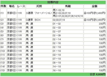 zun505