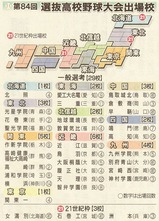 senbatsuyakyuu-H24-ichiran