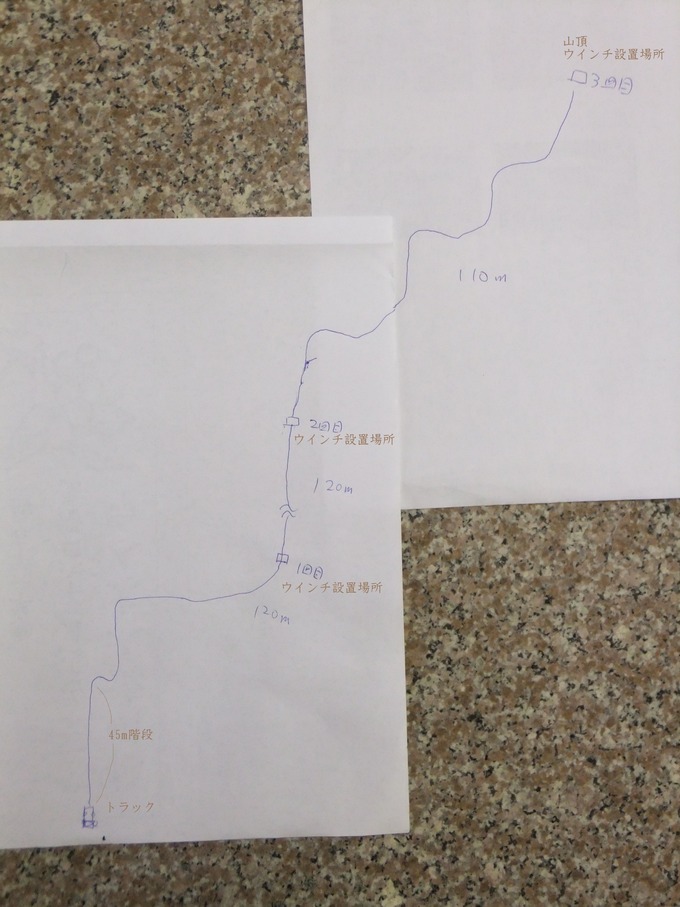 重たい石を運ぶ方法〜階段に石を上らせる〜 : 岡崎市 老舗石屋㈱杉田