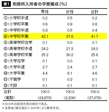 【経済】飲食店の６割「全面禁煙でも売上変わらず」…「長居する客が減った」という声も 	->画像>9枚 