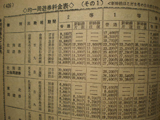 周遊券