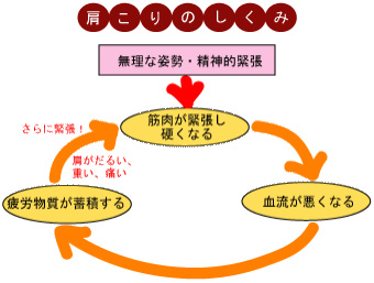 kataori