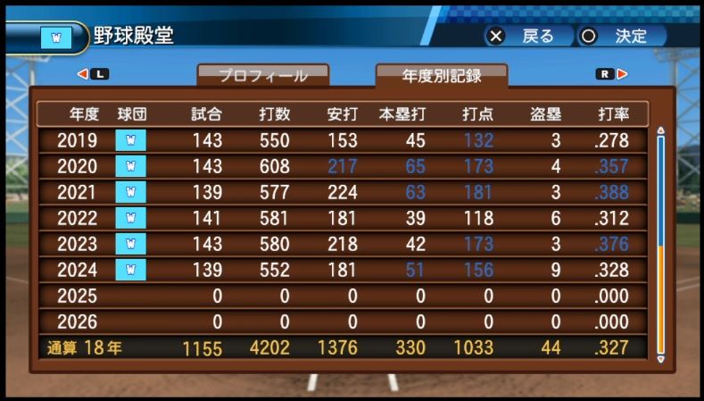 【パワプロ2016】架空ルーキーの野球人生を追いかけるスレ その2【ペナント】