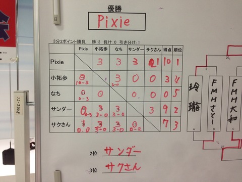 10353286_1425097227752353_8589883681616770330_o
