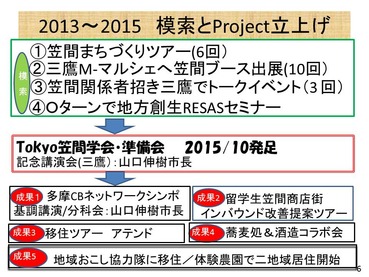 Tokyo笠間学会活動模索と成果