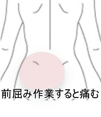 臀部痛