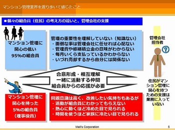95パーセントの無関心と5%の熱心な住民(マンション管理組合)