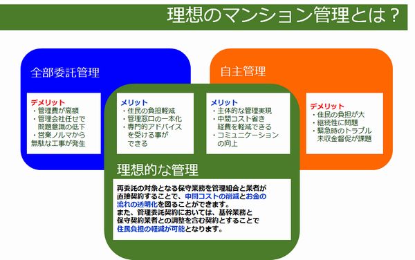小規模マンション管理会社
