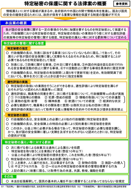 特定秘密保護法案m06013090303 (1)-page-001