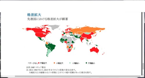 格差拡大 IMFの資料