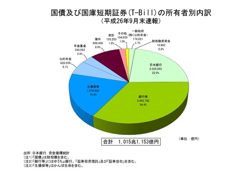 27年度国債管理計画 gaiyou150114-page-006
