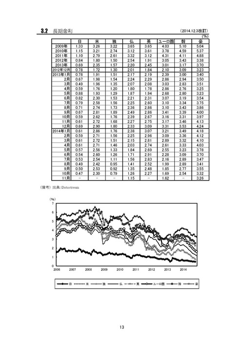 主要経済外務省000018853-page-013