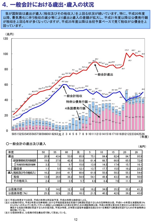 日本の財政関係資料 sy014_26_02-page-015