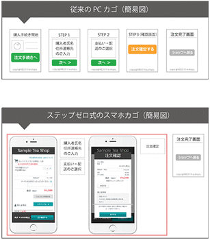 スマホカゴ