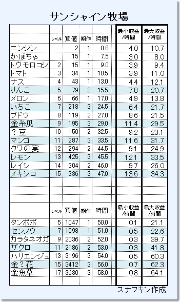 bokujyou