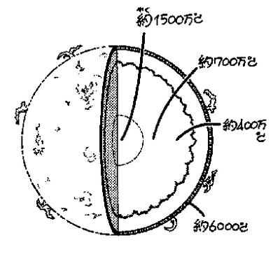 p1068