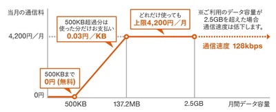 mb_double-teigaku-z_img_01