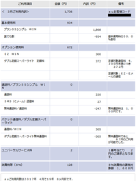 au4