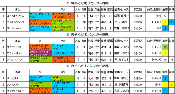 チャンピオンズカップ2018過去データ