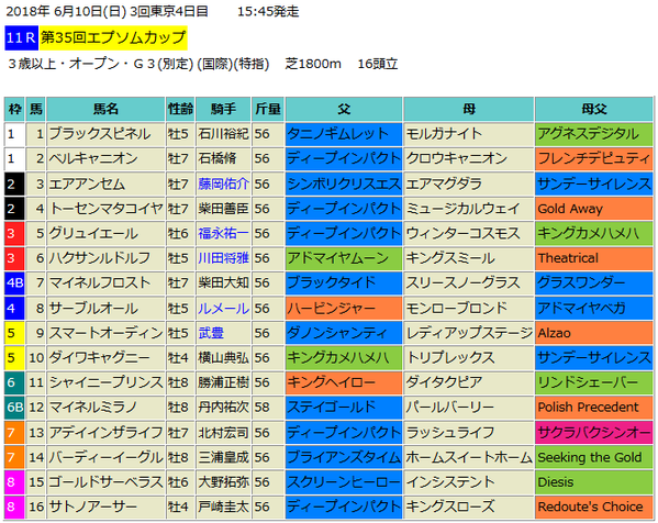 エプソムカップ2018出馬表