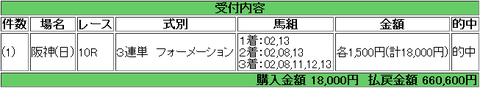 【馬券】<2月25日 火>