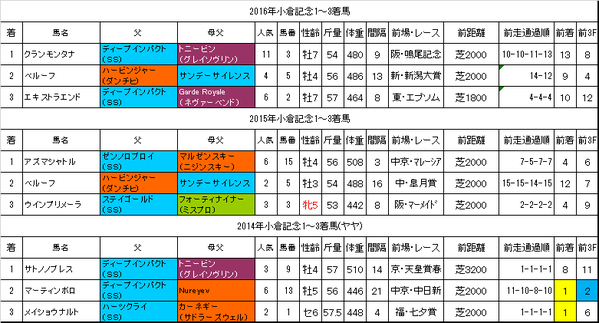 小倉記念2017過去データ