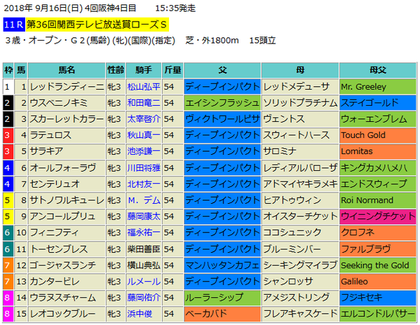 ローズステークス2018出馬表