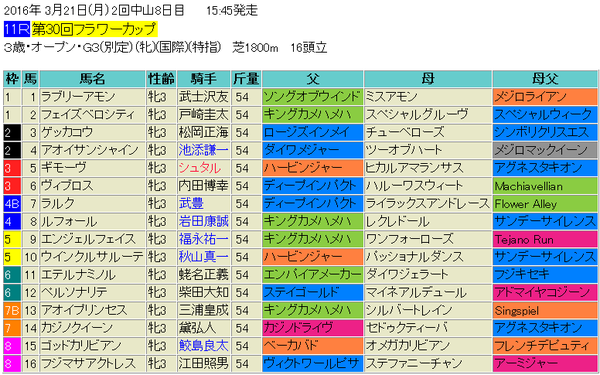 フラワーカップ2016出馬表