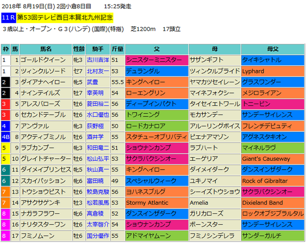 北九州記念2018出馬表