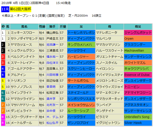 大阪杯2018出馬表