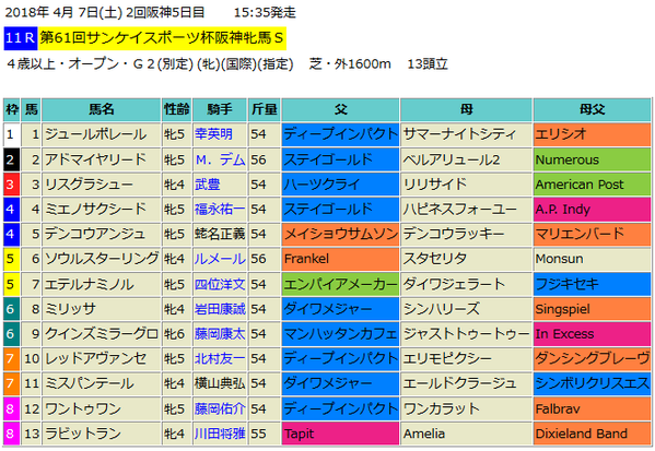 阪神牝馬ステークス2018出馬表