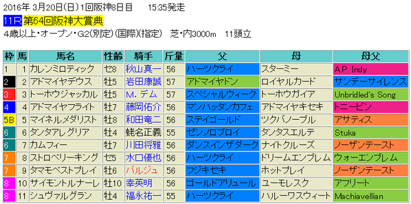 阪神大賞典2016出馬表