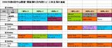 2003年第6回中山開催・開幕週芝