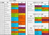 フェアリーS出馬表