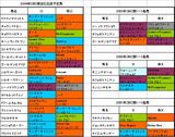 CBC賞出走予定馬