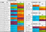 阪神牝馬S出馬表