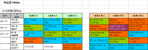 ニューイヤーステークス2019予想参考