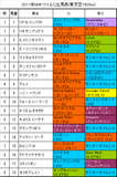 NHKマイルC携帯用出馬表