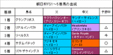 朝日杯FS結果
