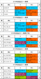 安田記念携帯用過去5年